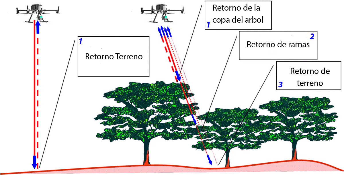 Lidar